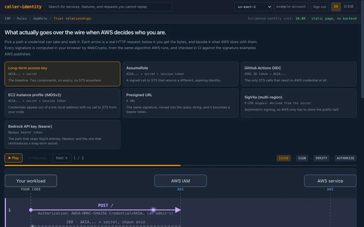 The caller-identity site