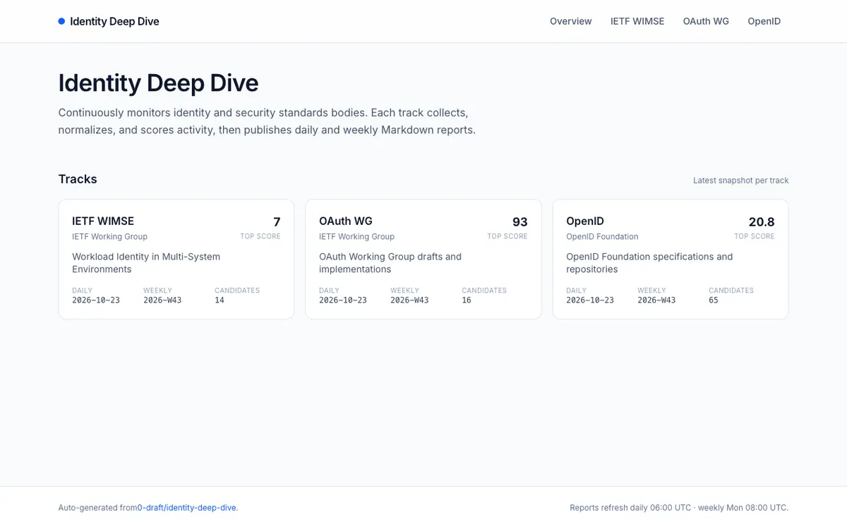 The identity-deep-dive site