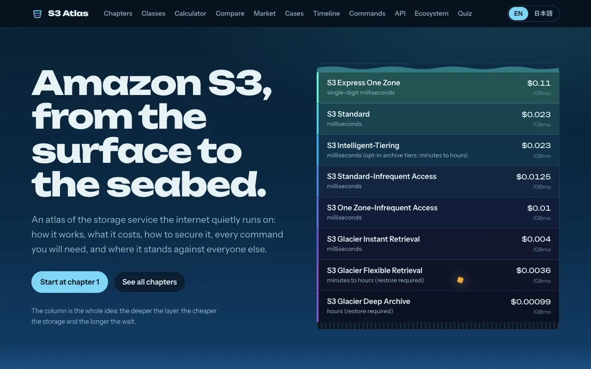 The s3-atlas site